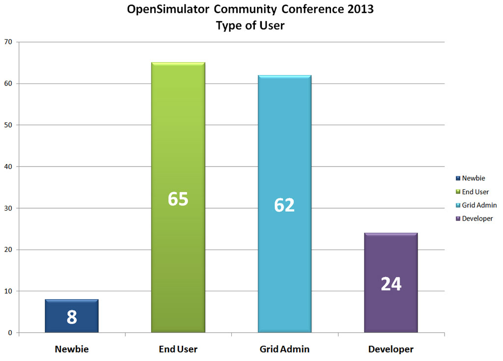 oscc13_registration_report_usertype_2013-06-26